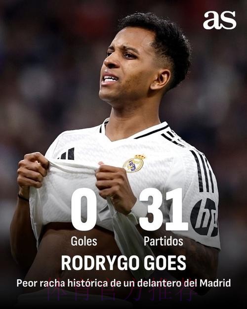 罗德里戈连续31场没有进球 累计时长1351分钟 罗德里戈连续31场没有进球 累计时长1351分钟